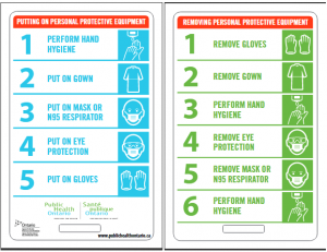 Donning and Doffing PPE IAM Spectrum